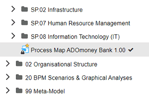 ADONIS NP Sample Content - ADOMoney Bank Process Map