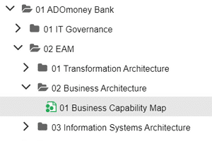 ADONIS NP Sample Content - ADOMoney Bank Process Map